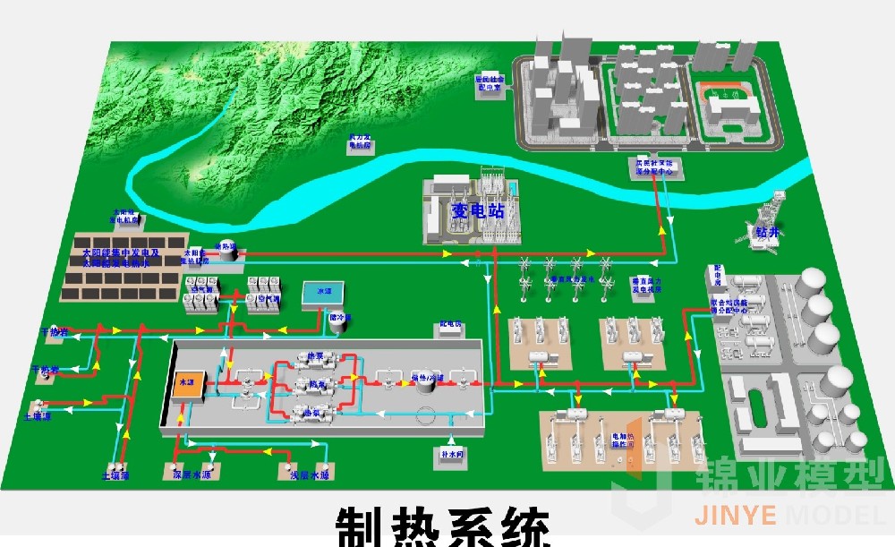 供熱系統(tǒng)沙盤方案圖